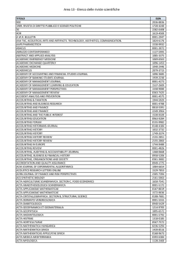 Area 13 - Elenco delle riviste scientifiche