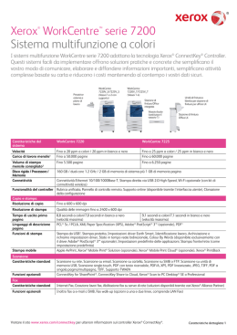 Xerox WorkCentre 7120/7125