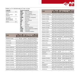 tabella compatibilità fluidi