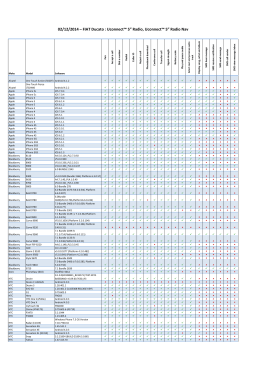 Verifica la compatibilit&agrave; del tuo cellulare