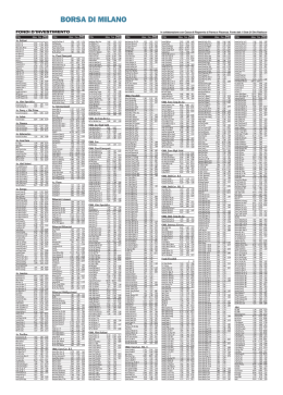 il pdf con le quotazioni di borsa1