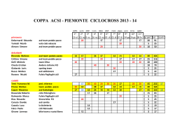 COPPA ACSI - PIEMONTE CICLOCROSS 2013 - 14