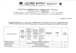 Via De Sica, 92100 " AGRIGENTO `