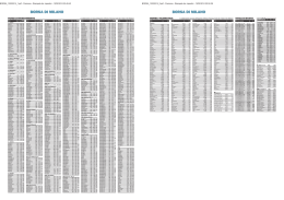 il pdf con le quotazioni - La Provincia di Cremona