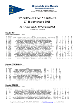 CLASSIFICA PROVVISORIA