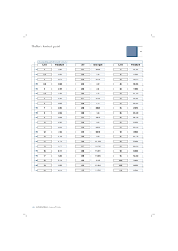 Visualizza tabella dati