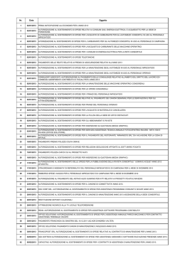 Nr. Data Oggetto - Consorzio di Bonifica Cellina Meduna