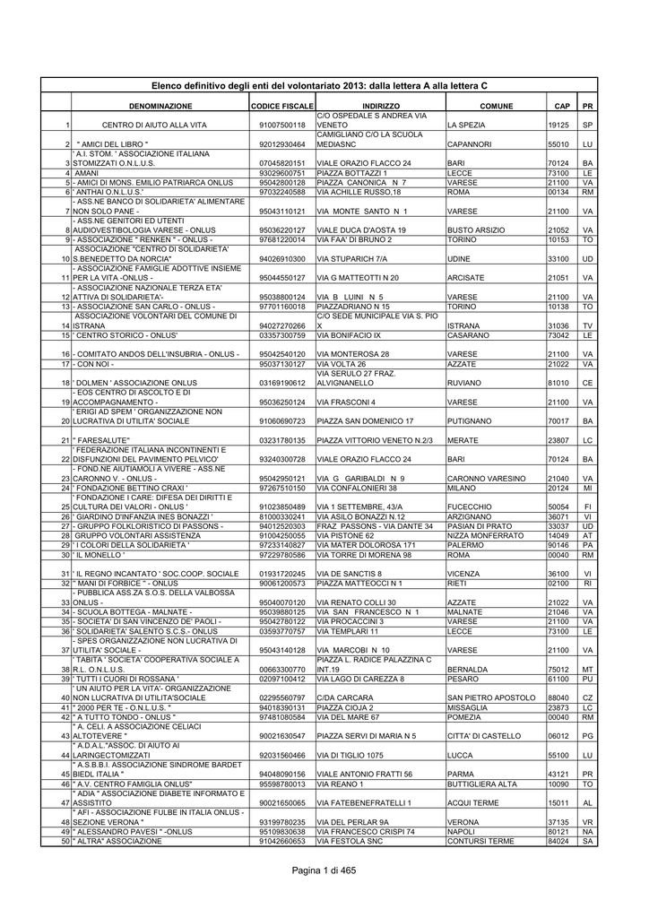 OSL incontri geologia