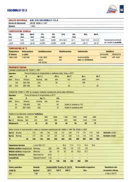 INOX AISI 316 - Nuova Italacciai Srl