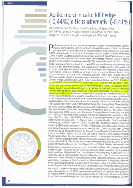Aprile, indici in calo: fdf hedge
