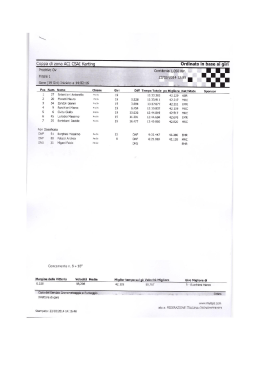 Coppa di zona ACI CSAI Karting