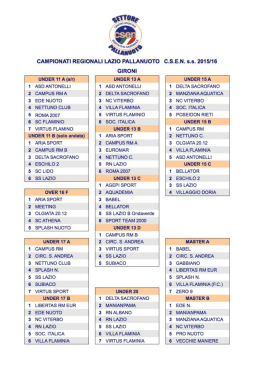 Scarica il foglio GIRONI PALLANUOTO