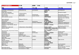 温泉用語集B page 1 ２０14年温泉用語集 Ｂ ABC順 総語数 ７５９語 英語