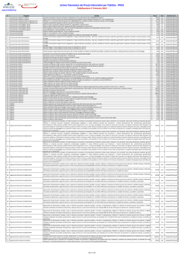 Listino prezzi edilizia II trimestre 2012