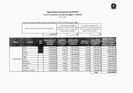 Agevolazioni de minimis qu PUGLIA