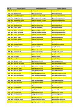 Vogel_Nr Vogelname_Deutsch Vogelname_Franzoesisch