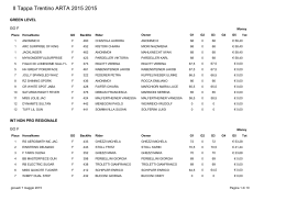 II Tappa Trentino ARTA 2015 2015