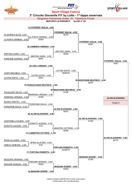 Tabelloni finali