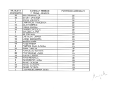 NR. BUSTA CANDIDATI AMMESSI PUNTEGGIO ASSEGNATO