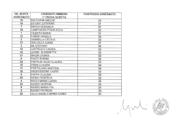 nr. busta candidati ammessi punteggio assegnato assegnato 1