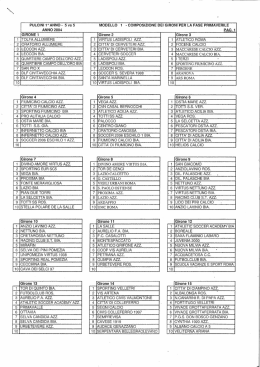 pulcini 1°anno - 5 vs 5 modello 1