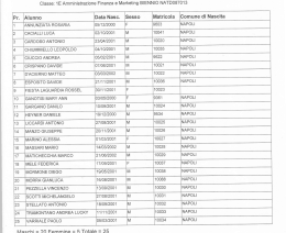 Pr. Alunno Matricola Somune di Nascita R/laenhi = ?O Fpmmine = 5