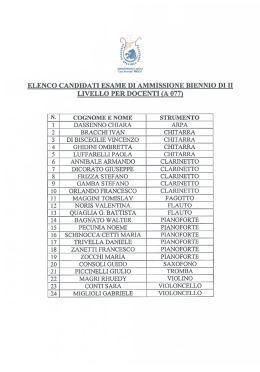 elenco candidati esame di ammissione biennio di ii livello per docenti