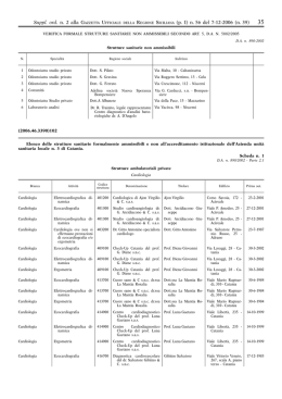 Cliccare qui per visualizzare gli allegati in formato PDF