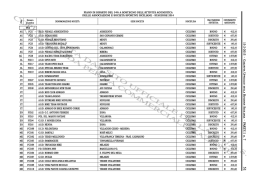 Estratto Gazzetta con elenco società FCI