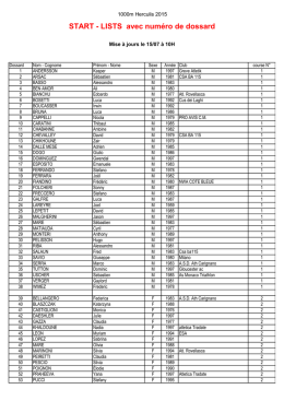 START - LISTS avec num&eacute;ro de dossard