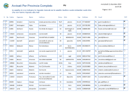 Avvisati Per Provincia Completo