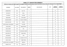 tabella "a" graduatoria generale - Dipartimento della Giovent&ugrave; e del