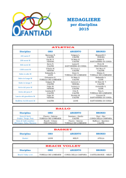 Medagliere 2015 per disciplina