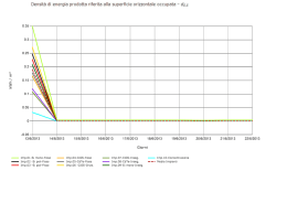 Densit&agrave; di energia pmciai:ta riferita alla superficie &Ugrave;F