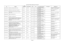 dati legge 190/2012 aggironato al 30.04.2015 Pagina 1 CIG Oggetto