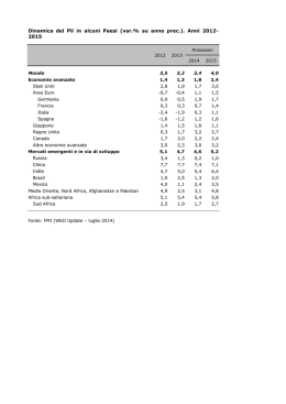 Dinamica del Pil in alcuni Paesi (var.% su anno prec.). Anni 2012