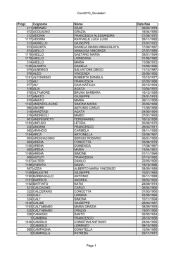 Com2013_Scrutatori Progr. Cognome Nome Data Nas