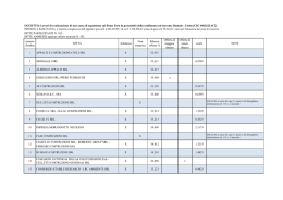 numero d`ordine DITTA Ammessa Non ammessa Ribasso offerto
