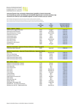 Verhandelte Baserates 2014