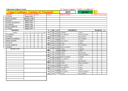 Coppa I Gabbiani Limitato 44 Femminile 2015