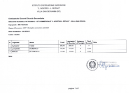 VILLA SAN GIOVANNI (RC)