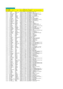 Graduatoria provvisoria personale ATA 2014-2017