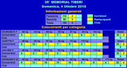 Tiberi 2015 - yama arashi judo udine