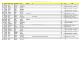 Laureandi gennaio 2014
