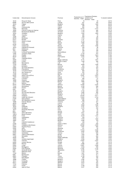 Scarica file - WordPress.com