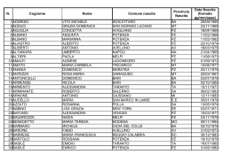 Elenco candidati (PDF 104Kb)