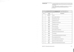 On the following table are given the CMS Code numbers