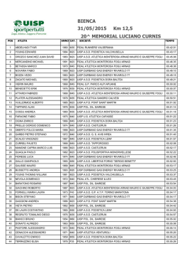 Classifica di Bienca 2015