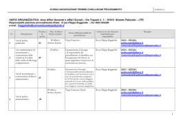 scheda individuazione termine conclusione procedimento scheda a