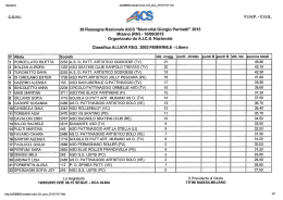 classifica finale - ASD Polisportiva Spinea